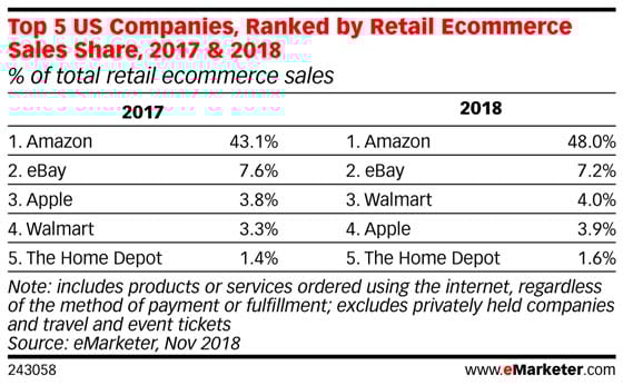 pelican commerce 2018 ecommerce website rank