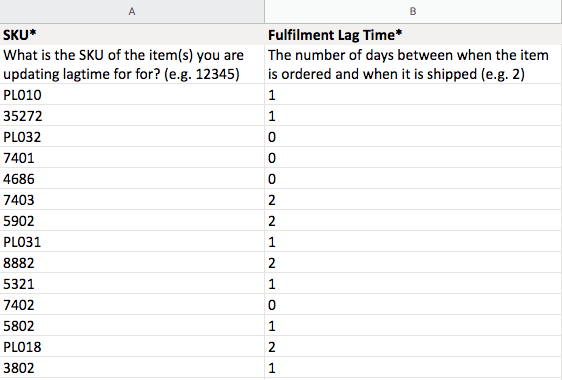 walmart marketplace order lag time