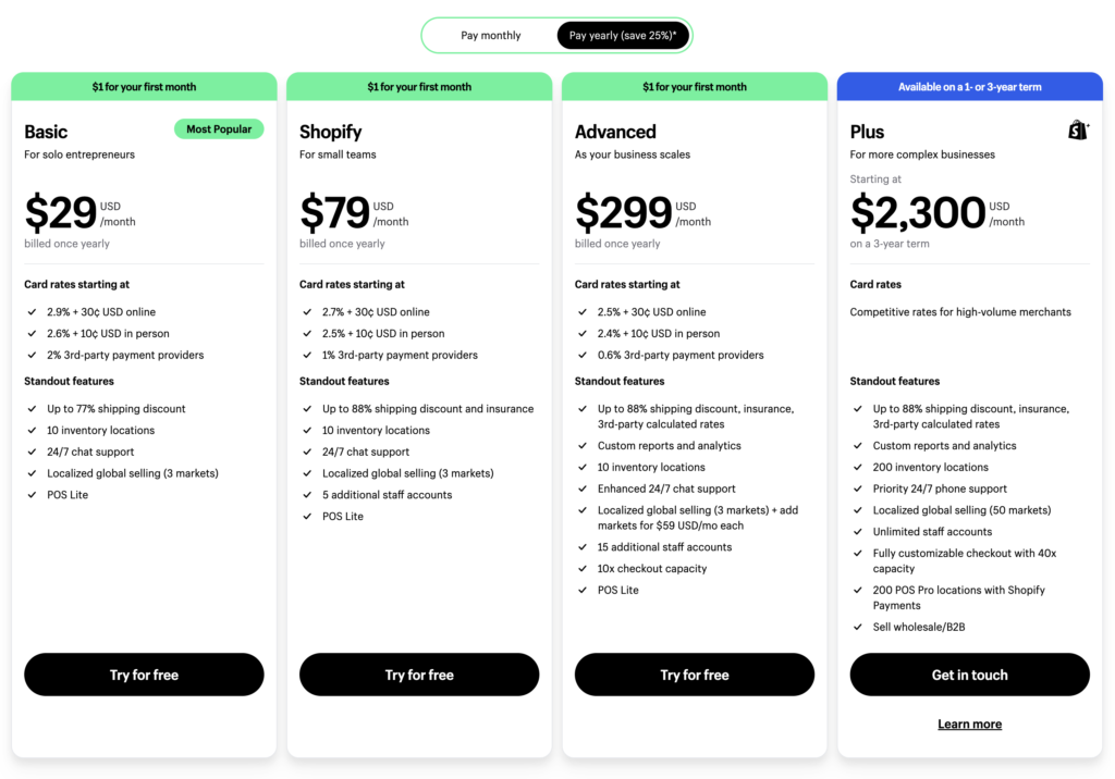 Shopify 2024 Pricing